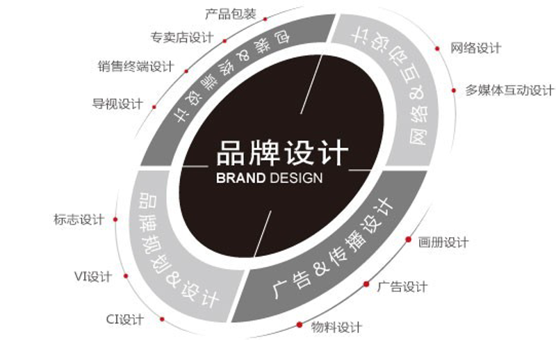 北京文化传播公司的崛起与影响