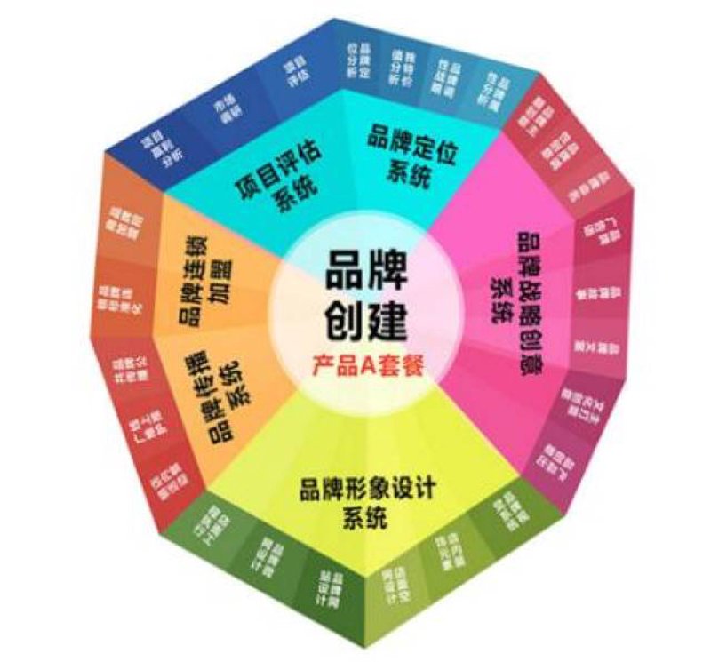 北京文化传播公司的崛起与影响